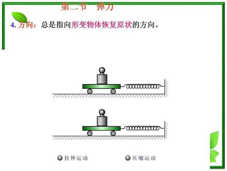 【精品课件】高一物理 3.2 弹力 （沪科版必修1）07