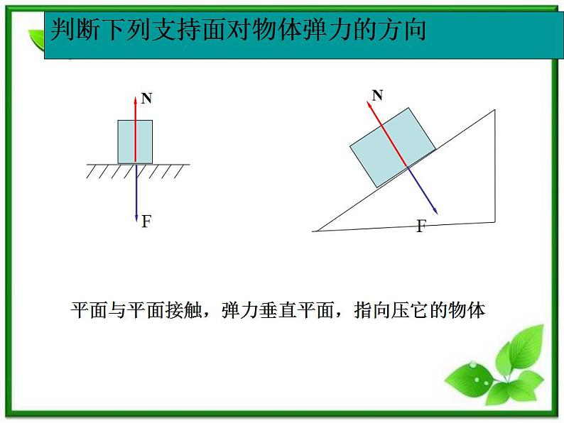 【精品课件】高一物理 3.2 弹力 （沪科版必修1）08