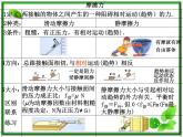 3.3《摩擦力》课件28（沪科版必修1）
