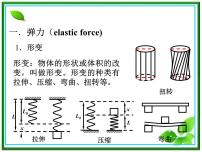 人教版 (新课标)必修1第三章 相互作用2 弹力教学演示课件ppt