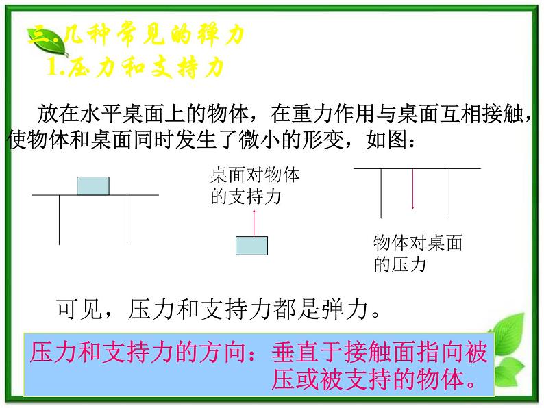 3.2《弹力》课件2（沪科版必修1）第6页