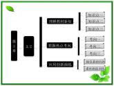 高一物理沪科版必修1 第3章 3.2《弹力》课件