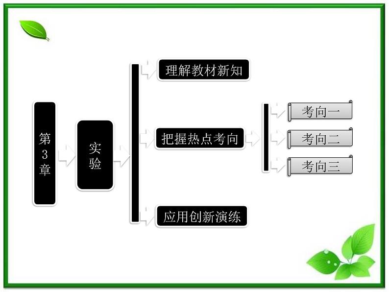 高一物理沪科版必修1 第3章 《实验探究弹力与弹簧伸长的关系》课件01