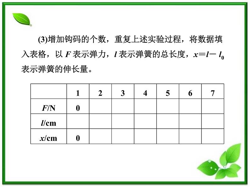 高一物理沪科版必修1 第3章 《实验探究弹力与弹簧伸长的关系》课件08