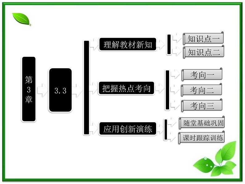 高一物理沪科版必修1 第3章 3.3《摩擦力》课件第1页