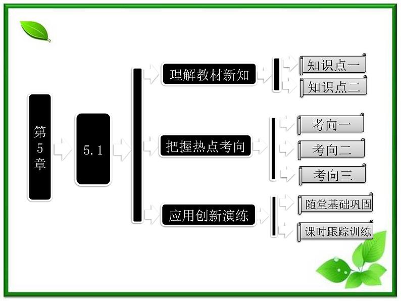 高一物理沪科版必修1 第5章 5.1《牛顿第一定律》课件01