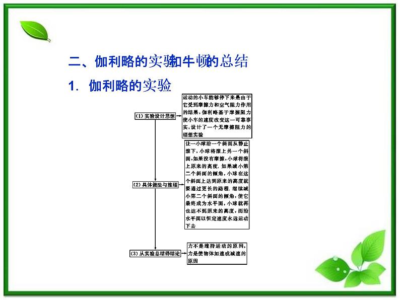 年沪科版物理必修1精品课件：5.1《牛顿第一定律》第5页