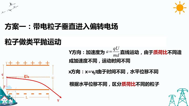 1.4质谱仪与回旋加速器 课件+教案+练习03