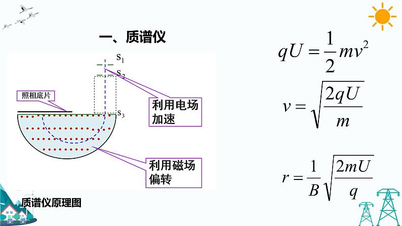 1.4质谱仪与回旋加速器 课件+教案+练习06