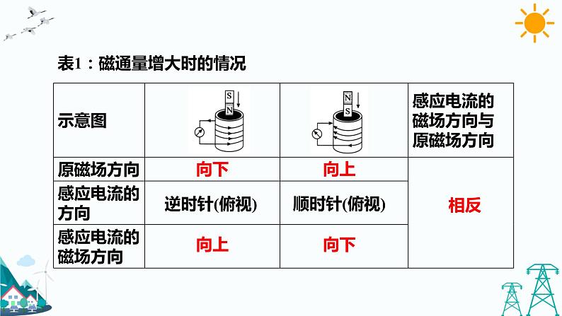 2.1楞次定律  课件+教案+练习07