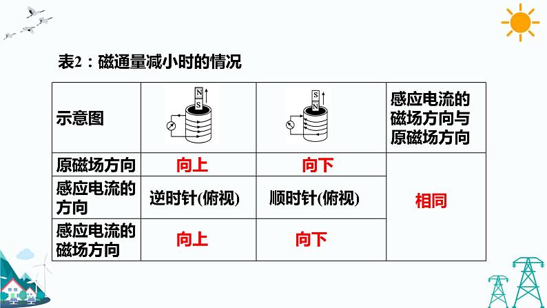 2.1楞次定律  课件+教案+练习08