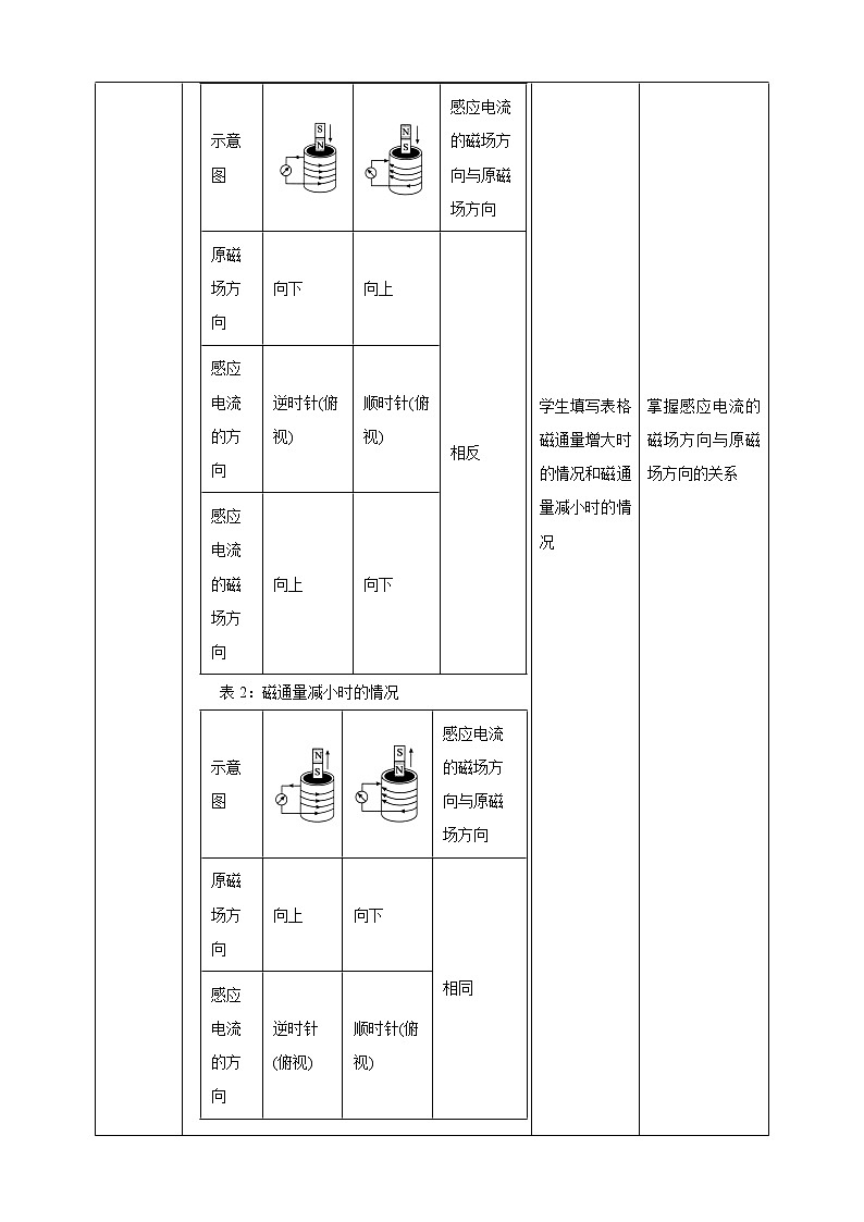 2.1楞次定律  课件+教案+练习03