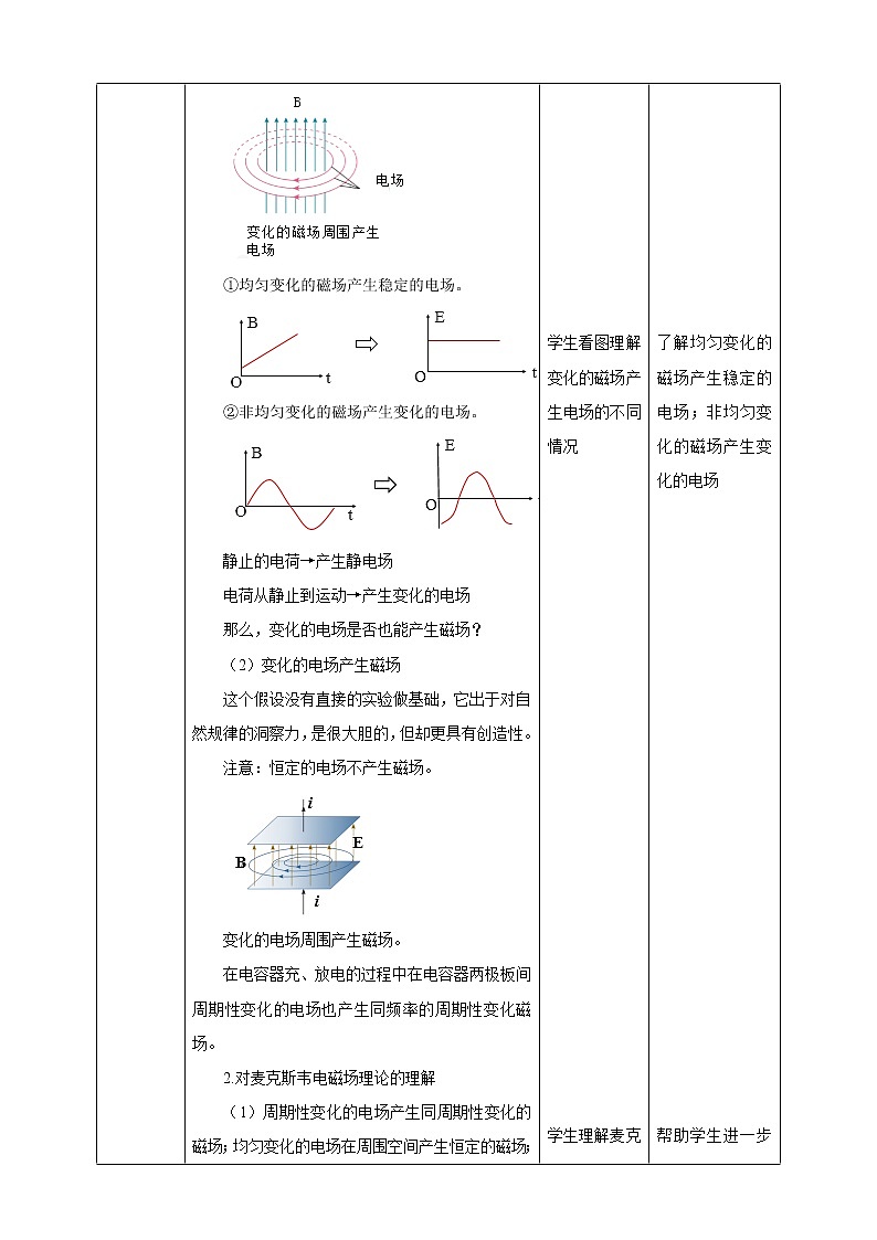 4.2电磁场与电磁波  课件+教案+练习02