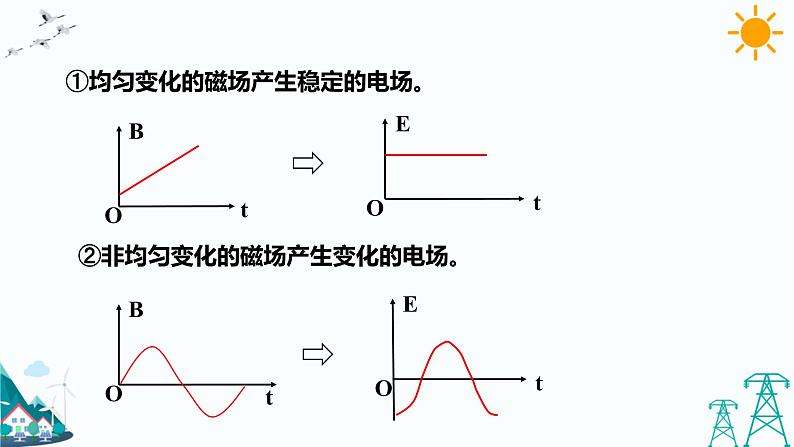 4.2电磁场与电磁波  课件+教案+练习05