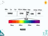 4.4电磁波谱  课件+教案+练习