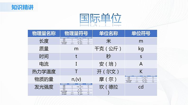 4.4《力学单位制》课件+教案+同步练习06