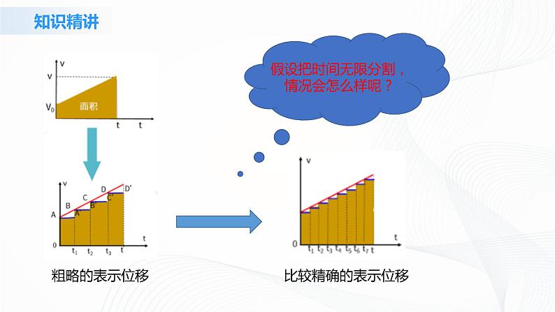 2.3《匀变速直线运动的位移与时间的关系》课件+教案+同步练习05