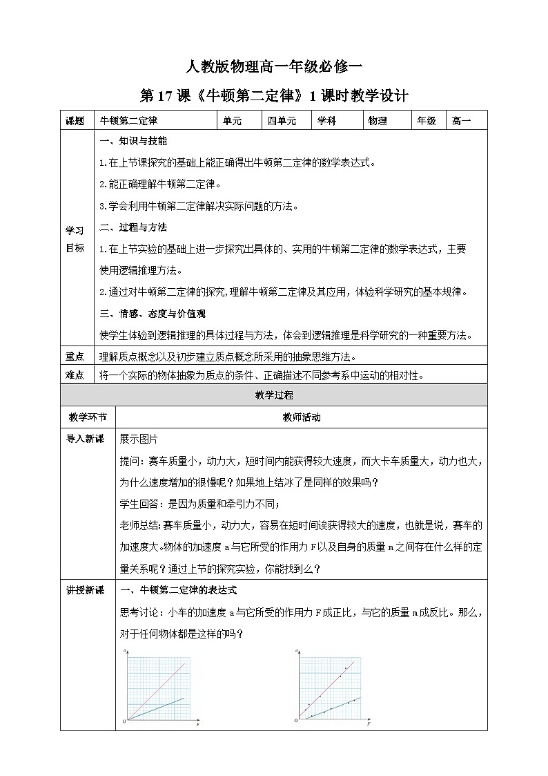 4.3《牛顿第二定律》课件+教案+同步练习01