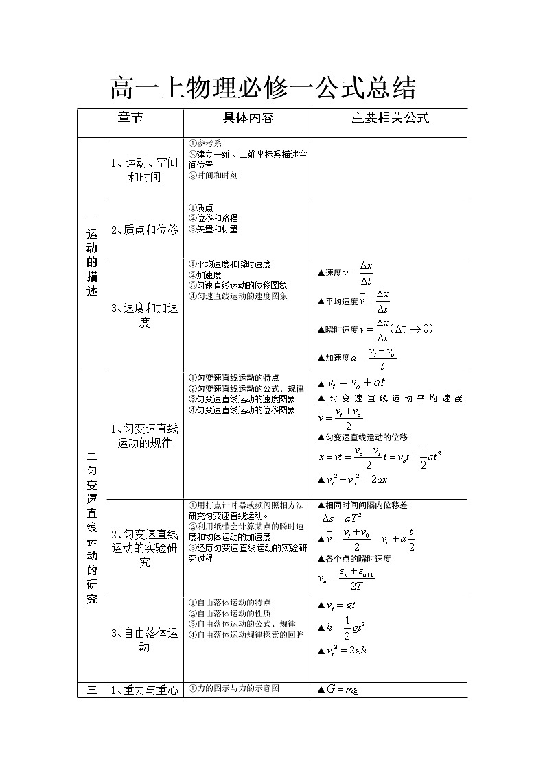 人教版（2019）高中物理必修一公式总结第1页
