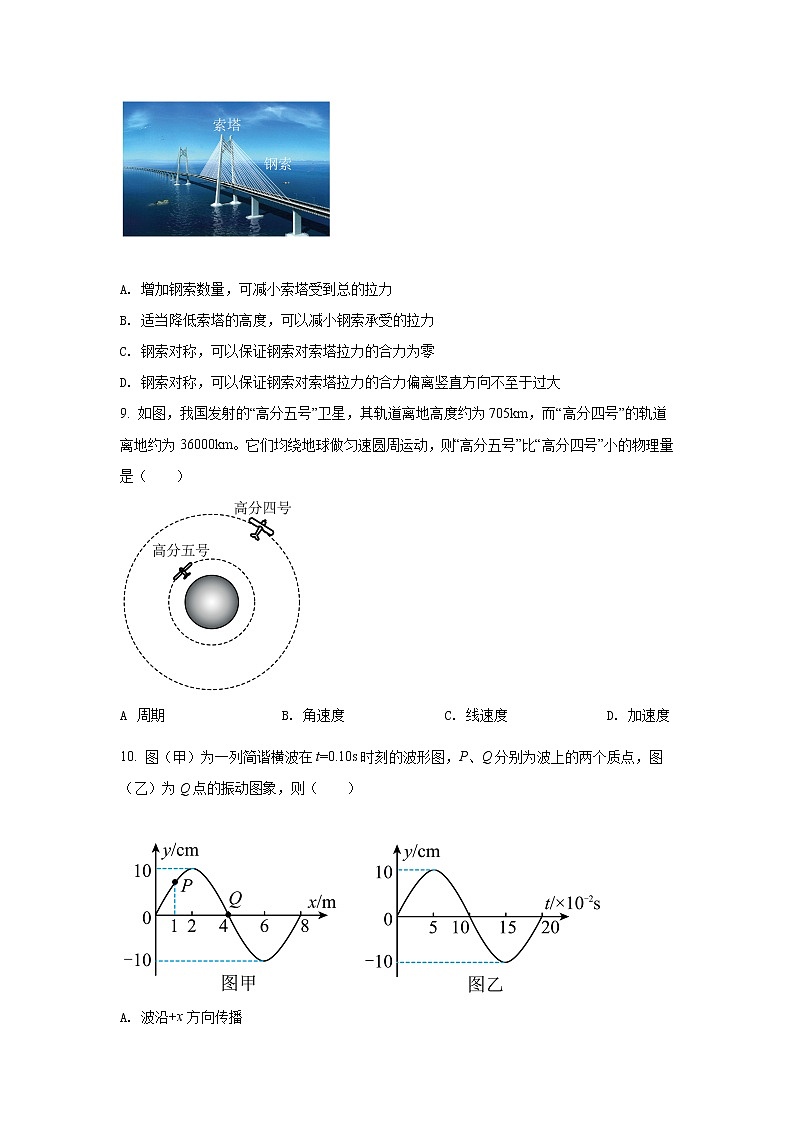 上海市虹口区2022届高三上学期期终学生学习能力诊断测试（一模）物理试题含解析03