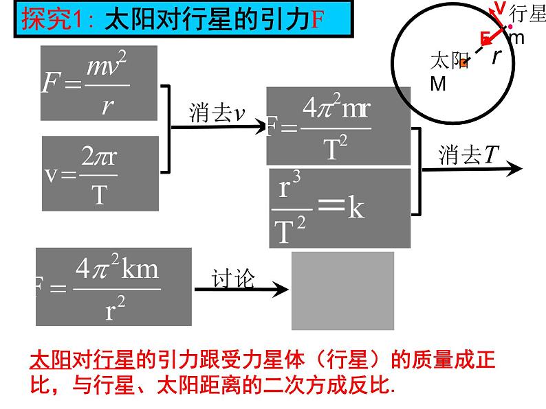 人教版（2003）高中物理必修二第六章万有引力与航天—— 6.2太阳与行星间的引力课件PPT06