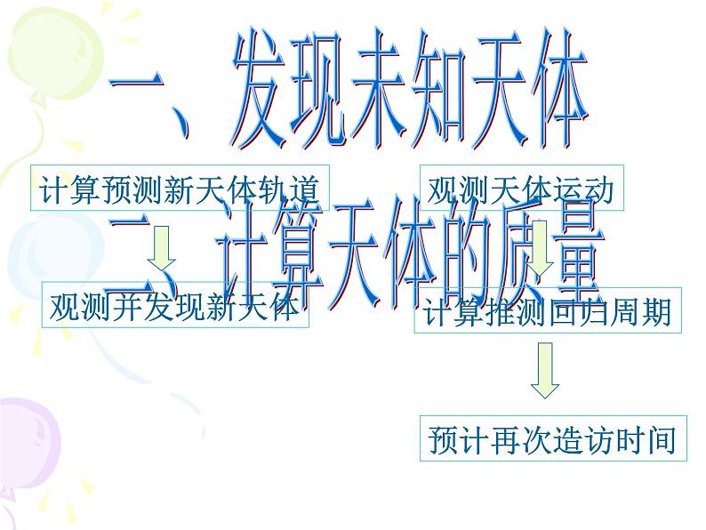 人教版（2003）高中物理必修二第六章万有引力与航天—— 6.4万有引力理论的成就课件PPT08