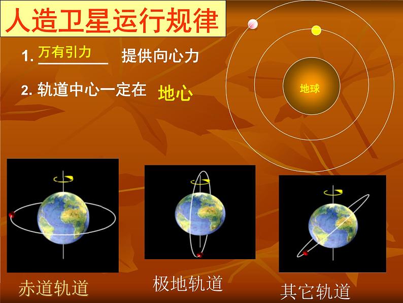 人教版（2003）高中物理必修二第六章万有引力与航天—— 6.5宇宙航行课件第3页