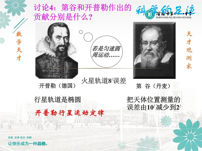 人教版（2003）高中物理必修二第六章万有引力与航天——6.1行星的运动课件PPT06