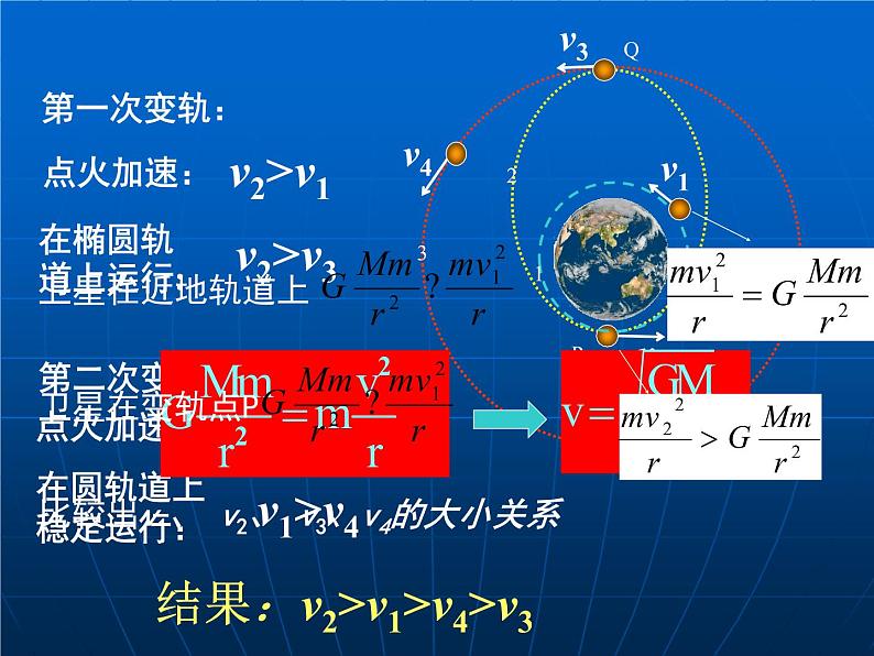 人教版（2003）高中物理必修二第六章万有引力与航天——6.5宇宙航行 说课稿课件PPT第7页