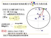 人教版（2003）高中物理必修二第六章万有引力与航天——万有引力理论的成就 课件