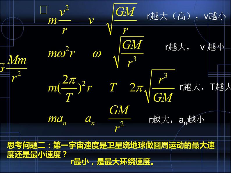 人教版（2003）高中物理必修二第六章万有引力与航天——宇宙航行 讲稿课件PPT07