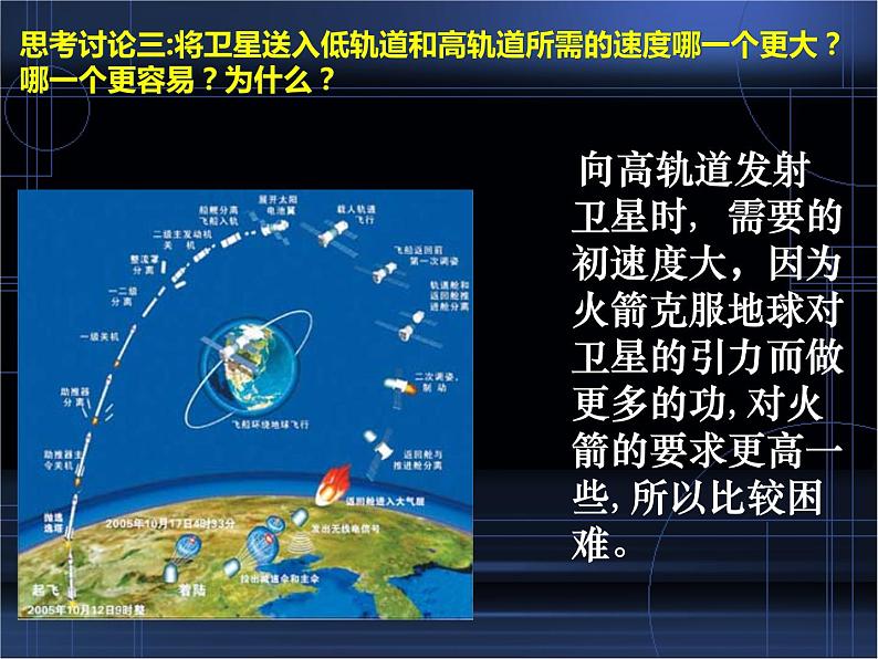 人教版（2003）高中物理必修二第六章万有引力与航天——宇宙航行 讲稿课件PPT08