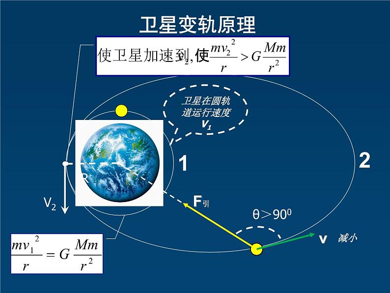 人教版（2003）高中物理必修二第六章万有引力与航天——卫星的变轨课件PPT04