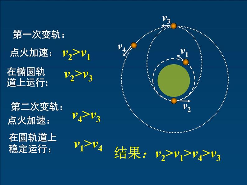 人教版（2003）高中物理必修二第六章万有引力与航天——卫星的变轨课件PPT08