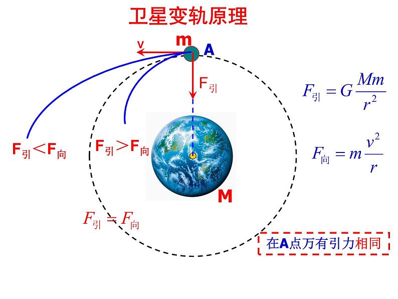 人教版（2003）高中物理必修二第六章万有引力与航天—— 天体运动（二）课件PPT05