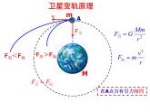 人教版（2003）高中物理必修二第六章万有引力与航天—— 天体运动（二）课件PPT