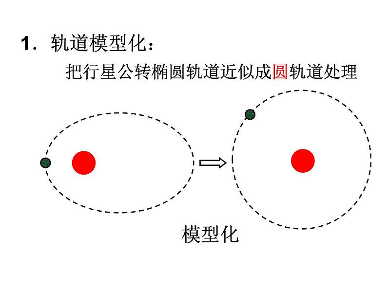 人教版（2003）高中物理必修二第六章万有引力与航天——天体运动的逻辑课件PPT03