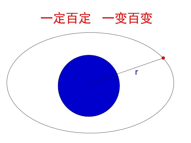 人教版（2003）高中物理必修二第六章万有引力与航天——天体运动的逻辑课件PPT08