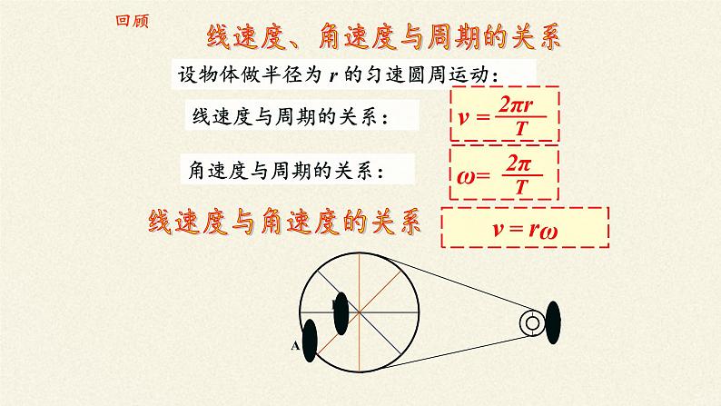 人教版物理《向心加速度》PPT课件02