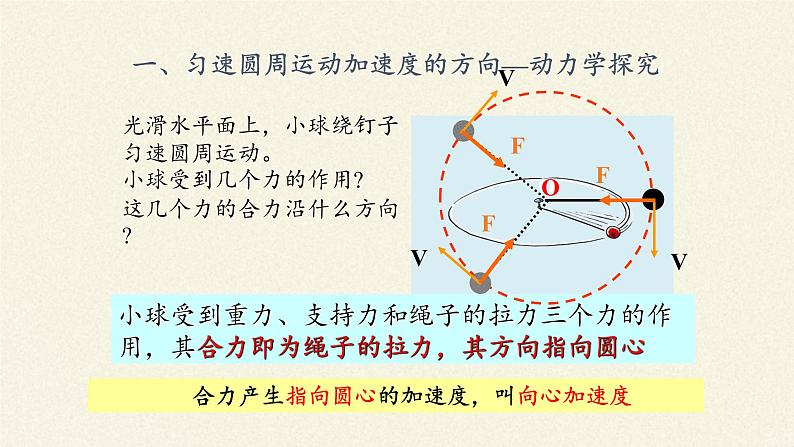 人教版物理《向心加速度》PPT课件05