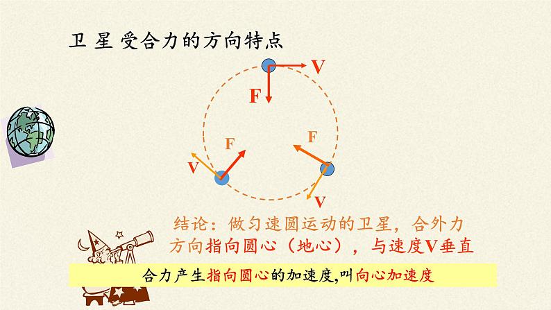 人教版物理《向心加速度》PPT课件06