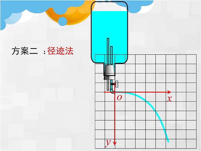 人教版物理《实验：研究平抛运动》PPT课件第5页