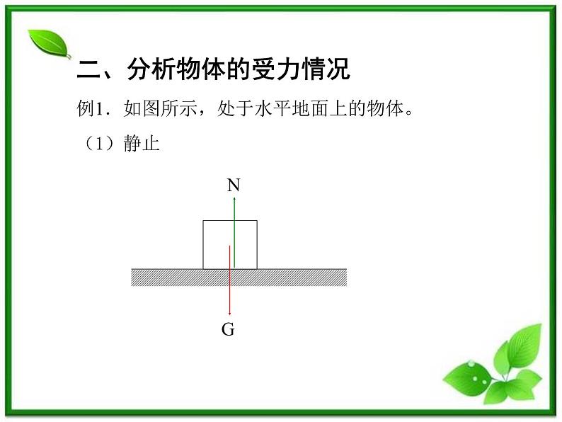 《分析物体的受力情况》课件(沪科版必修1)06