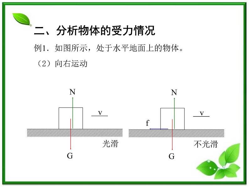 《分析物体的受力情况》课件(沪科版必修1)07