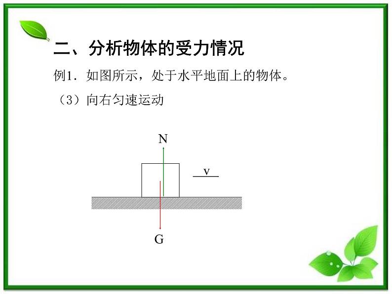 《分析物体的受力情况》课件(沪科版必修1)08