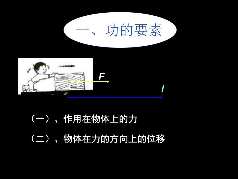 人教版（新课标）高中物理必修二第七章机械能守恒定律—— 7.2功 课件06