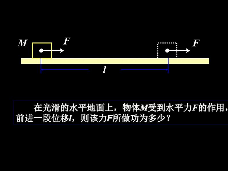 人教版（新课标）高中物理必修二第七章机械能守恒定律—— 7.2功 课件07