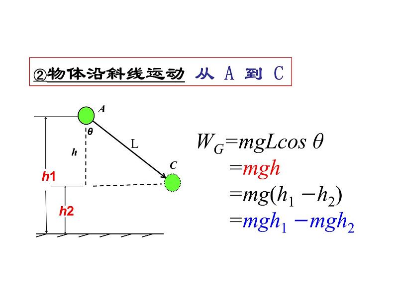 人教版（新课标）高中物理必修二第七章机械能守恒定律—— 7.4《重力势能》录课课件04