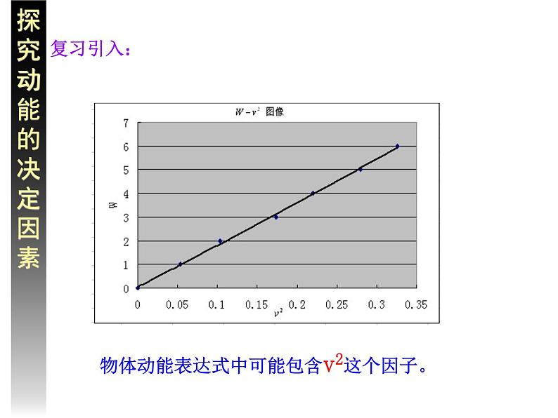 人教版（新课标）高中物理必修二第七章机械能守恒定律—— 7.7动能和动能定理课件PPT03