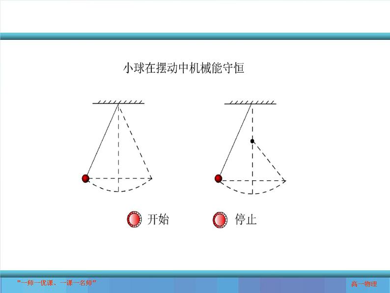 人教版（新课标）高中物理必修二第七章机械能守恒定律—— 7.8机械能守恒定律课件PPT05